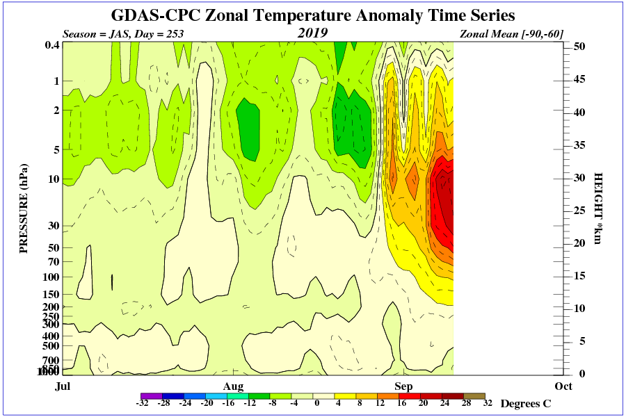 time_pres_TEMP_ANOM_JAS_SH_2019