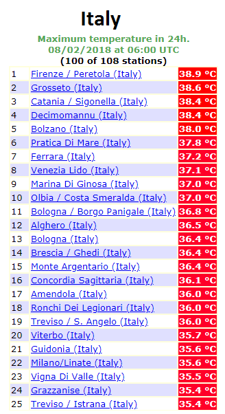 tmaxItaly