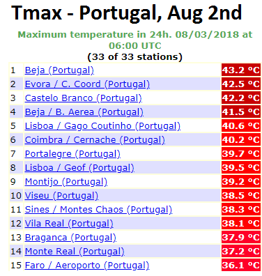 tmaxPortugal