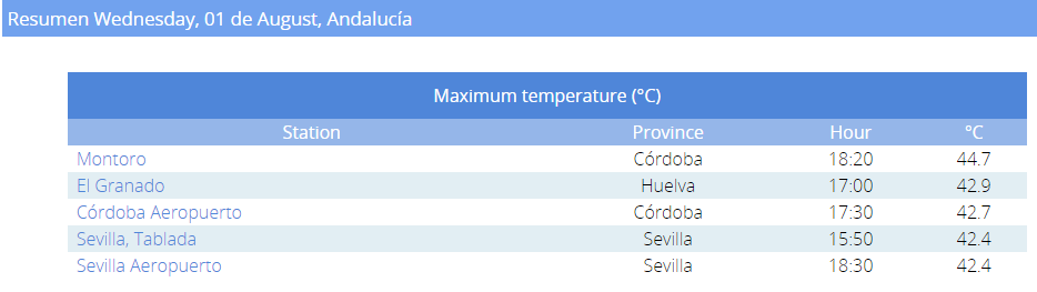 tmaxSpain