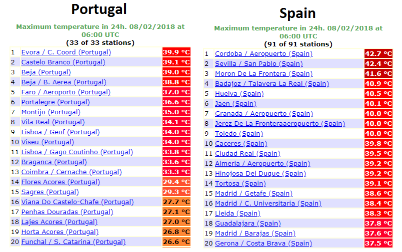 tmaxSpainPortugal
