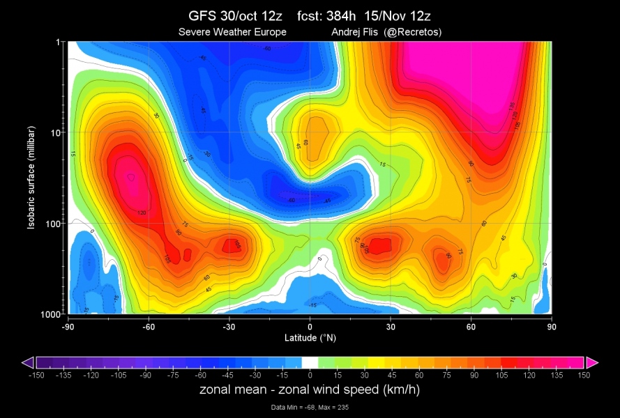 u-component_of_wind_isobaric in GFS_Global_0p5sdeg_20181030_1200 2