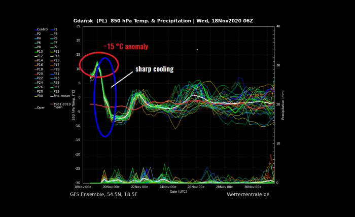 warm-wave-europe-pattern-meteogram-poland