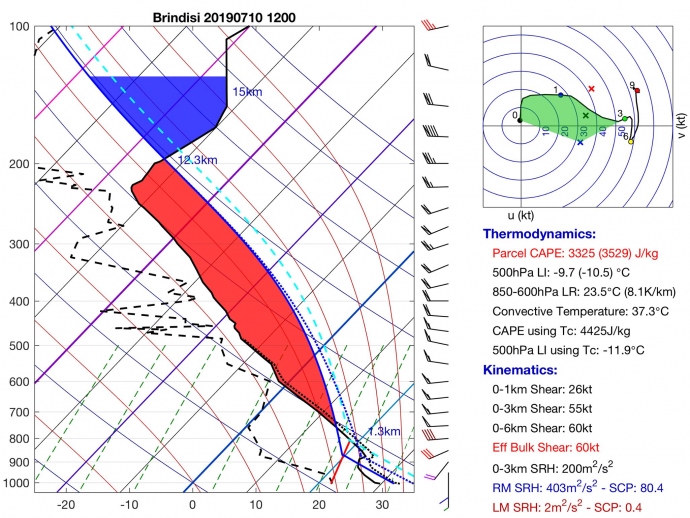 Brindisi_SkewT_20190710_12Z_Baatsen
