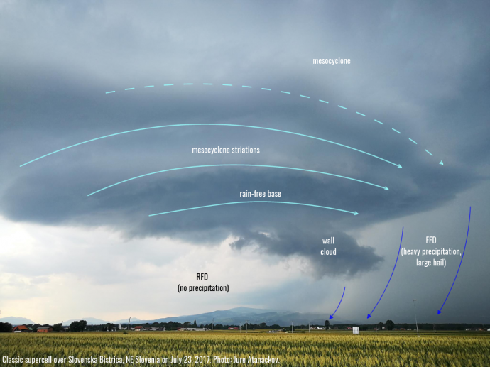 Classic_supercel_SB_Atanackov_annotated_23072017