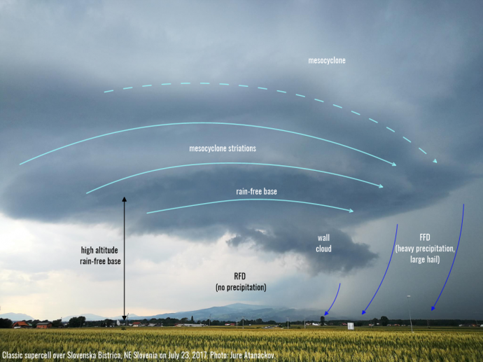 Classic_supercel_SB_Atanackov_annotated_23072017_2