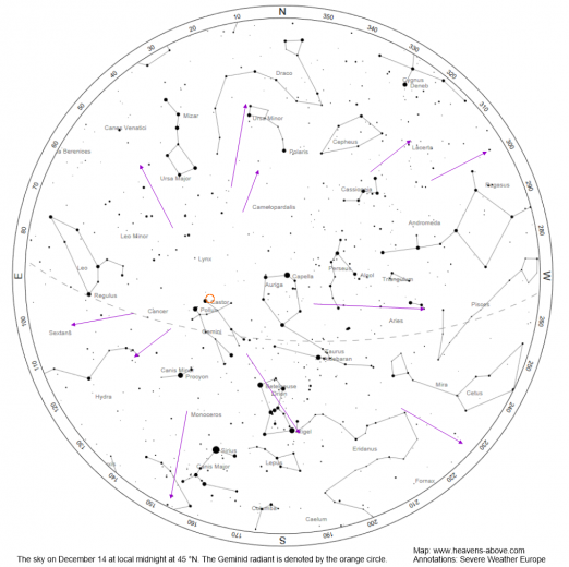 Geminid radiant position