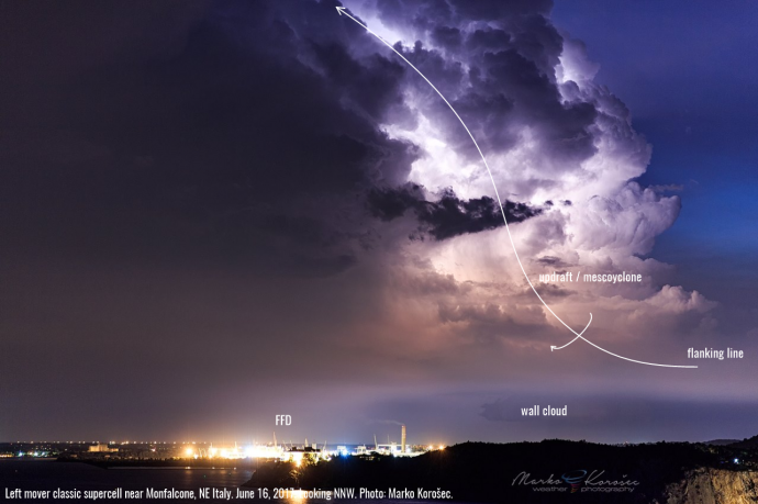 Left_mover_supercell