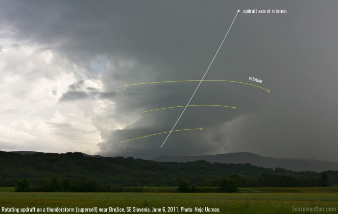 Rotating-updraft-2-LW-ann