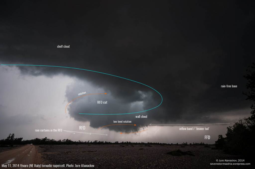 supercell-visual-signs-clear-slot