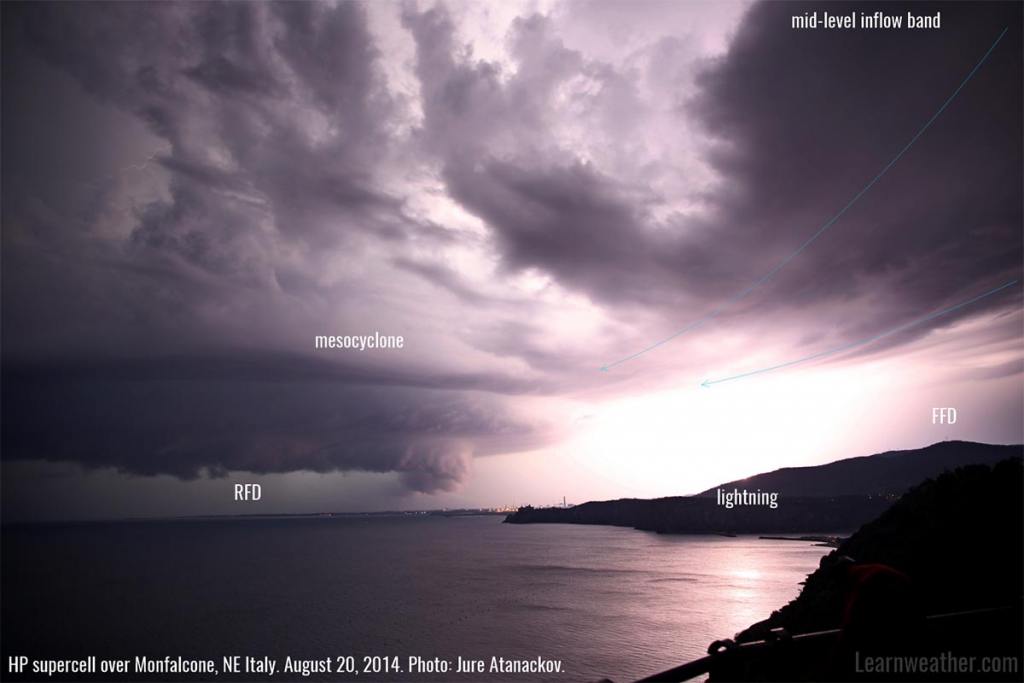 supercell-visual-signs-inflow-band