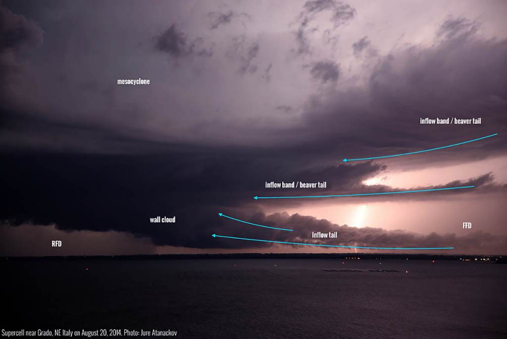 supercell-visual-signs-inflow-tail
