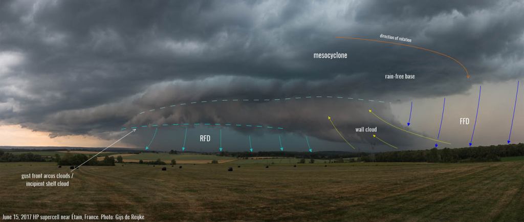 supercell-visual-signs-rear-flank-forward-flank-downdraft