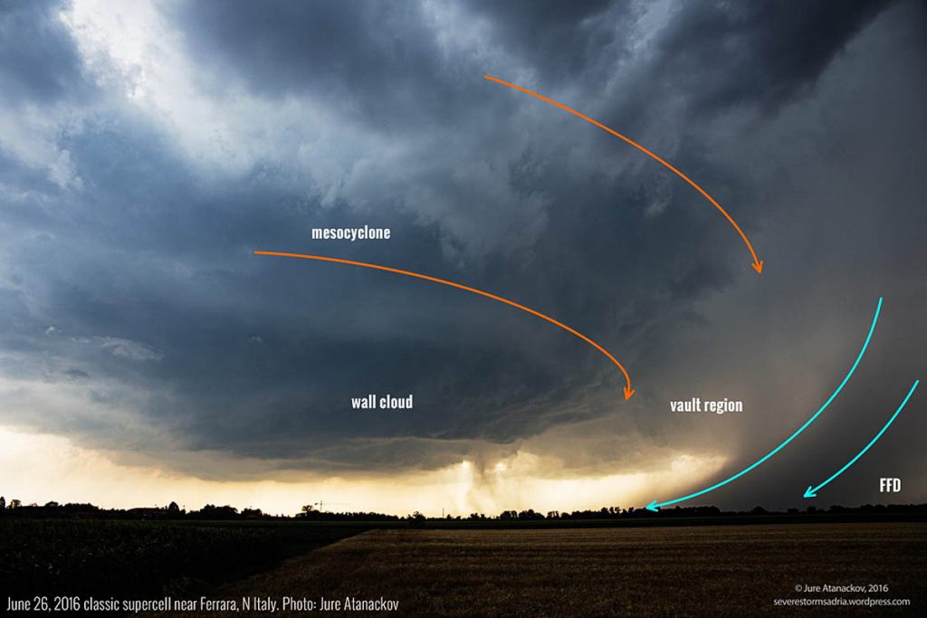 supercell-visual-signs-vault-region