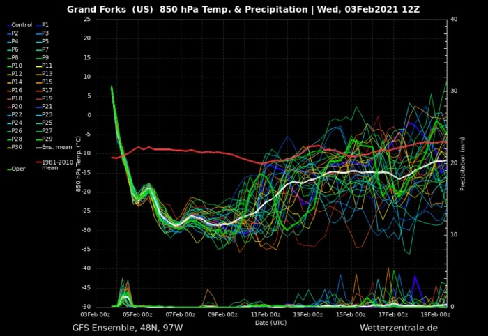 arctic-cold-snow-forecast-united-states-canada-grand-forks