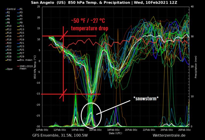 polar-vortex-record-cold-valentines-day-united-states-san-angelo-texas