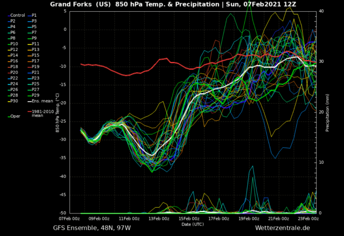 polar-vortex-winter-cold-forecast-united-states-north-dakota-anomaly