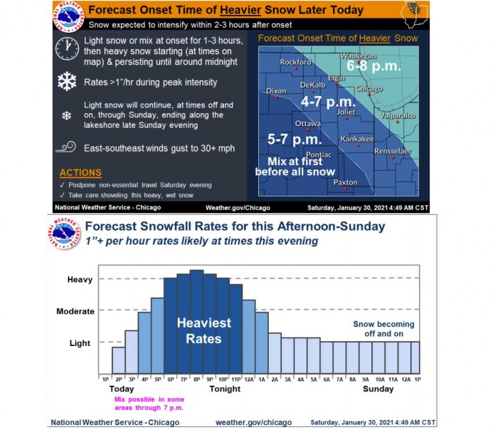 snow-forecast-chicago-midwest-winter-storm-timing