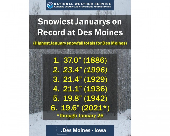 snow-storm-winter-cold-forecast-midwest-United-States-des-moines-january