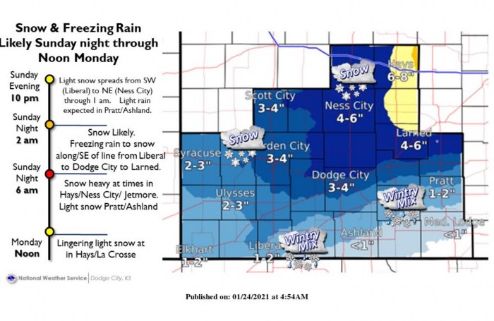 winter-storm-forecast-snow-midwest-united-states-warning-dodge-city-kansas