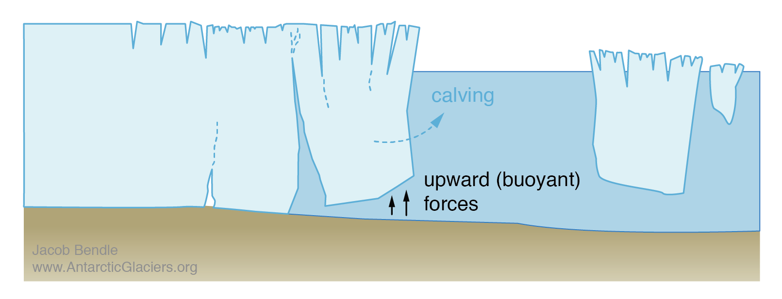 antarctic-largest-iceberg-what-is-calving-event