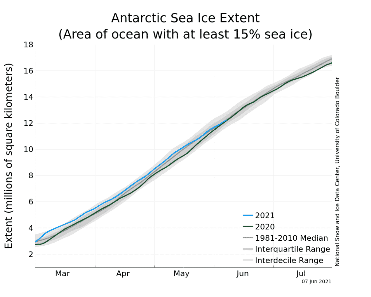 antarctic-sea-ice-2021-spring-analysis-graph