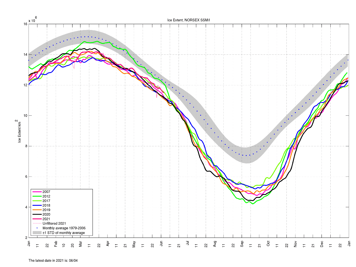 arctic-ocean-sea-ice-melt-season-2021-extent-graph