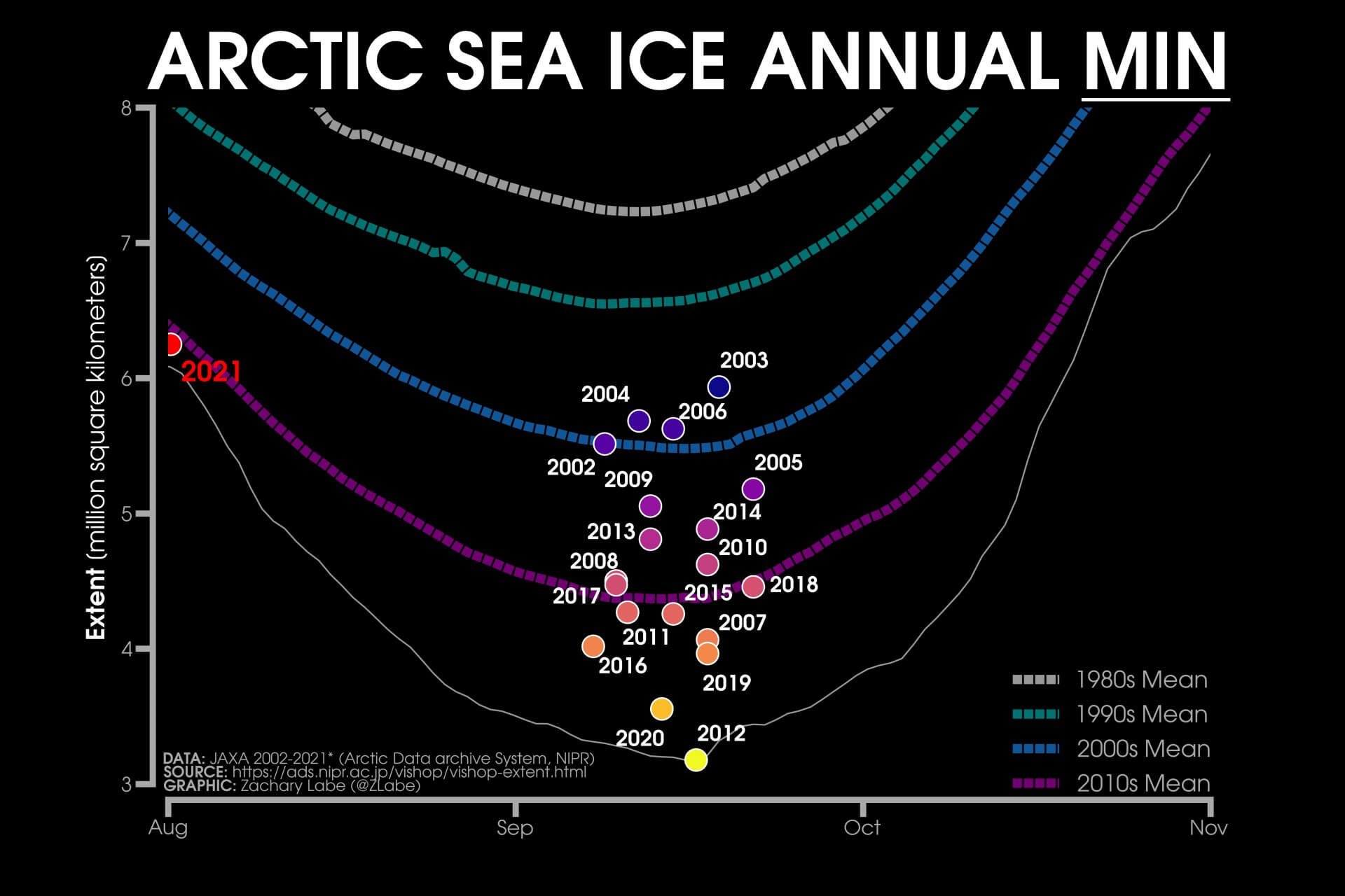 arctic-sea-ice-minimum-extent-graph-by-years