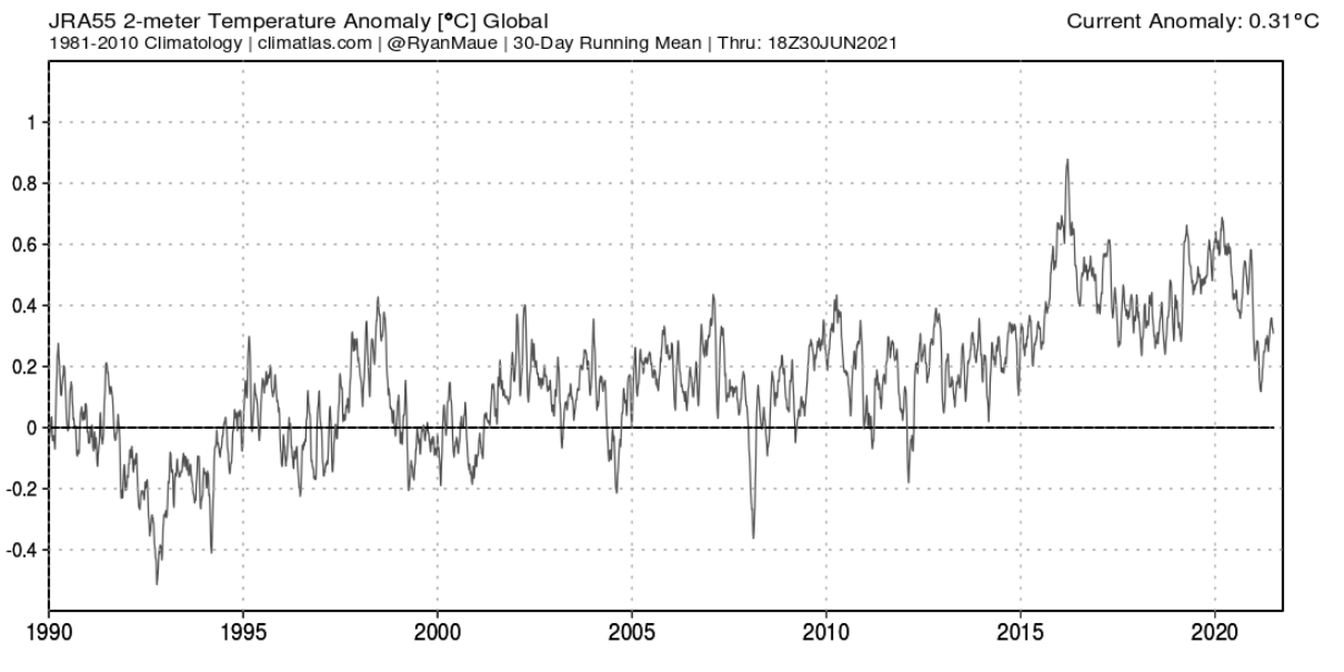 global-temperature-anomaly-over-last-decades-graph