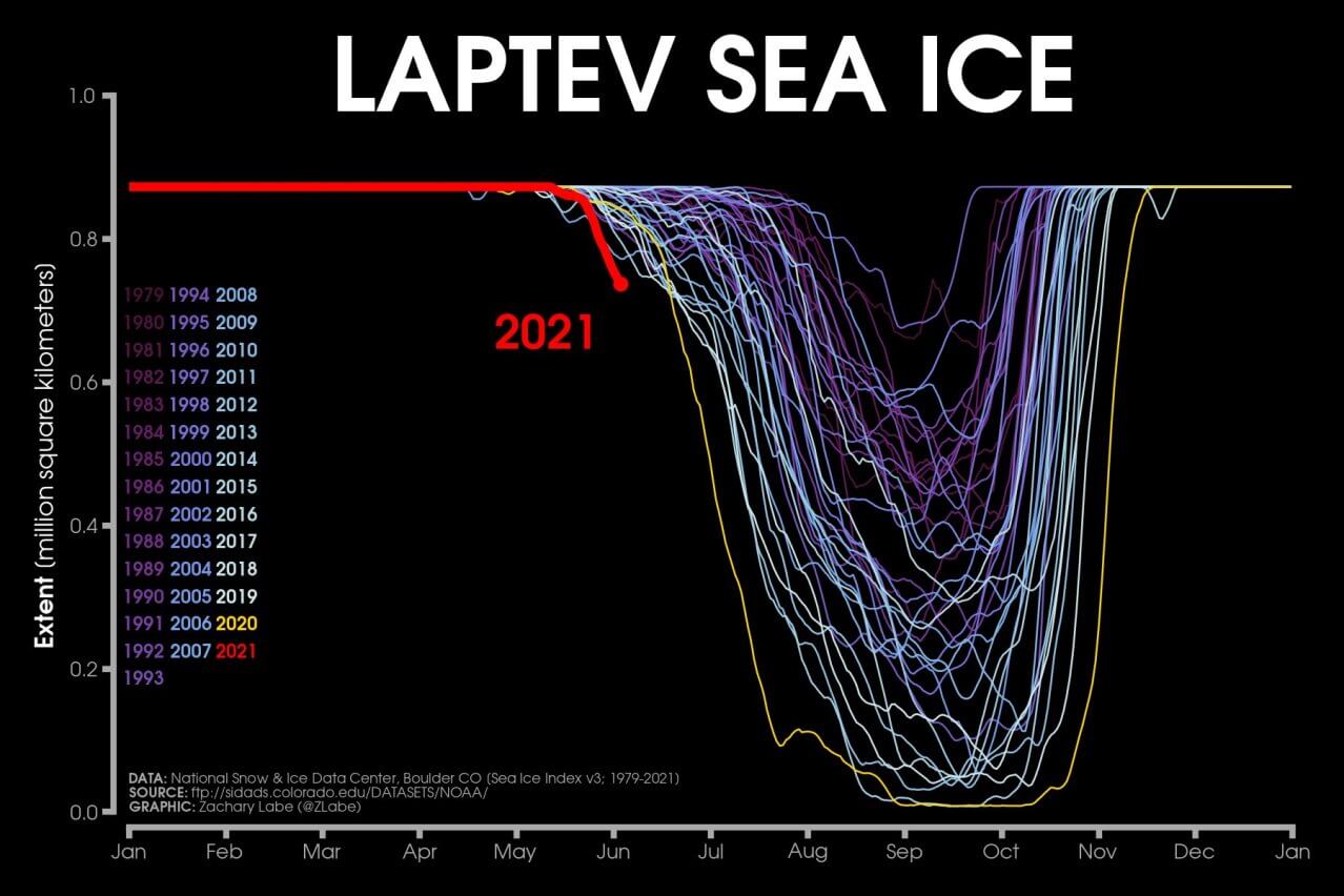 laptev-sea-ice-melt-season-2021-so-far