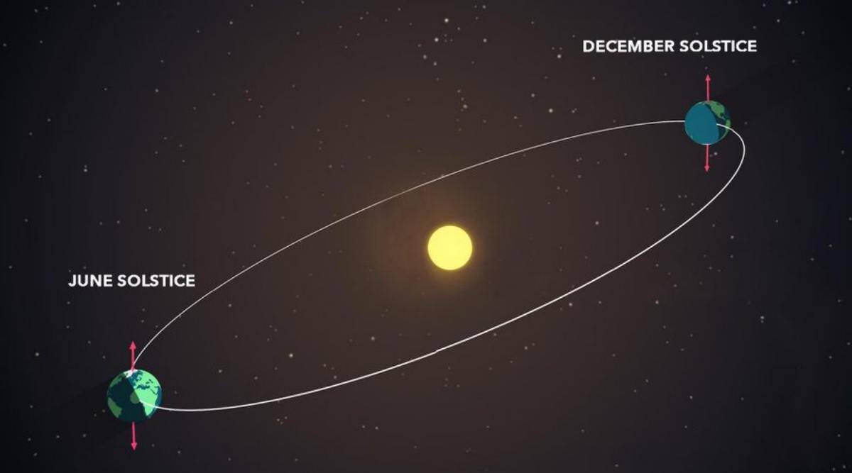 winter-summer-solstice-2021-earth-orbit