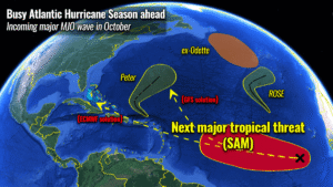 atlantic hurricane season 2021 mjo wave storm sam