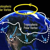 polar vortex south shift powerful climatic event trigger ice age to begin