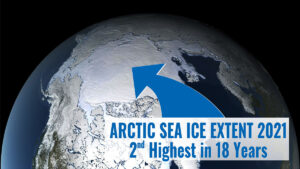 In December 2021 Arctic Sea Ice reached the second highest extent in 18 years