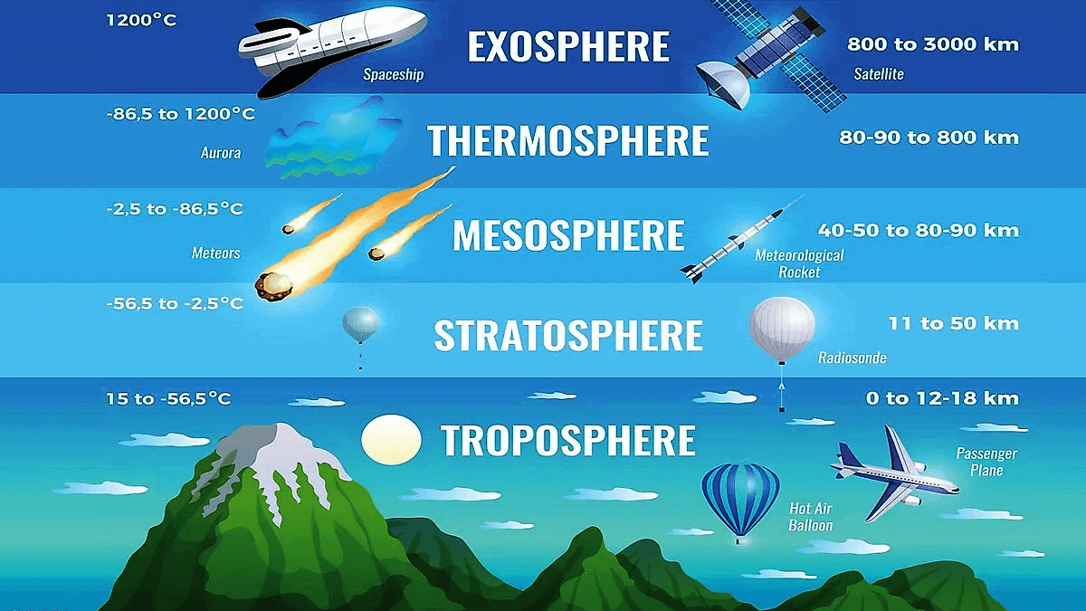 atmosphere-earth-presssure-levels