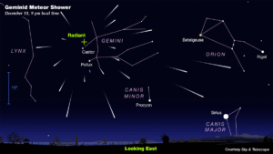 geminid meteor shower 2023 forecast moonless night