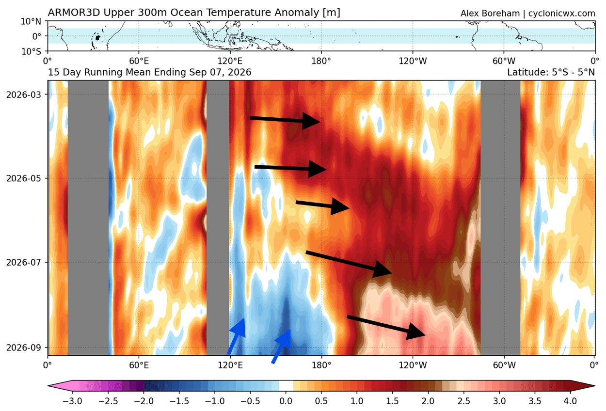 enso-ocean-heat-content-anomaly-temperature-analysis-weekly-change-2026-summer-fall-super-el-nino-engine-september-update