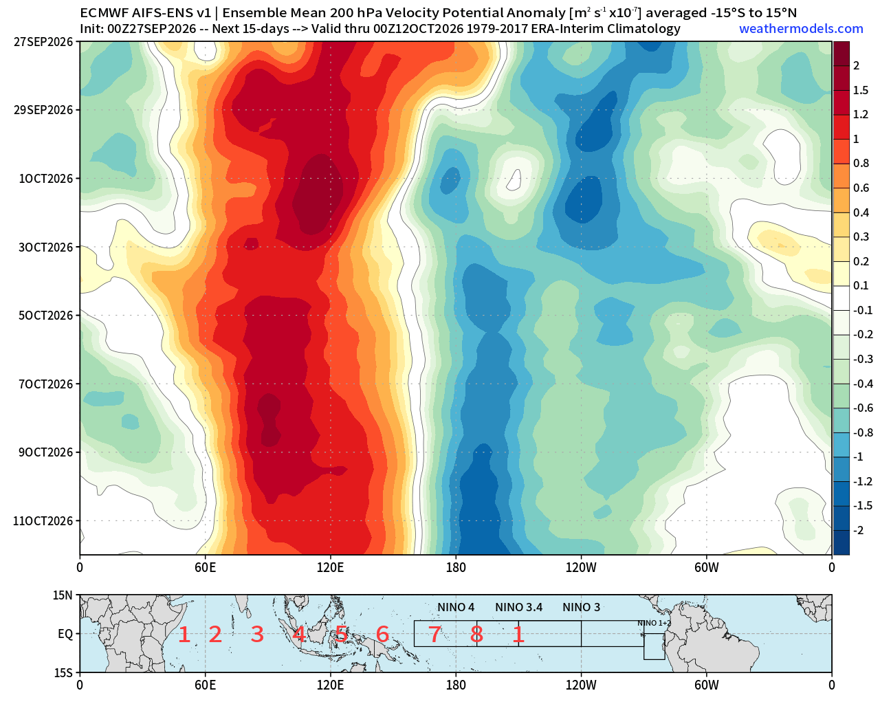 super-el-nino-forecast-2026-ecmwf-ensemble-velocity-potential-anomaly-september-october-atmospheric-circulation-impact-united-states-canada