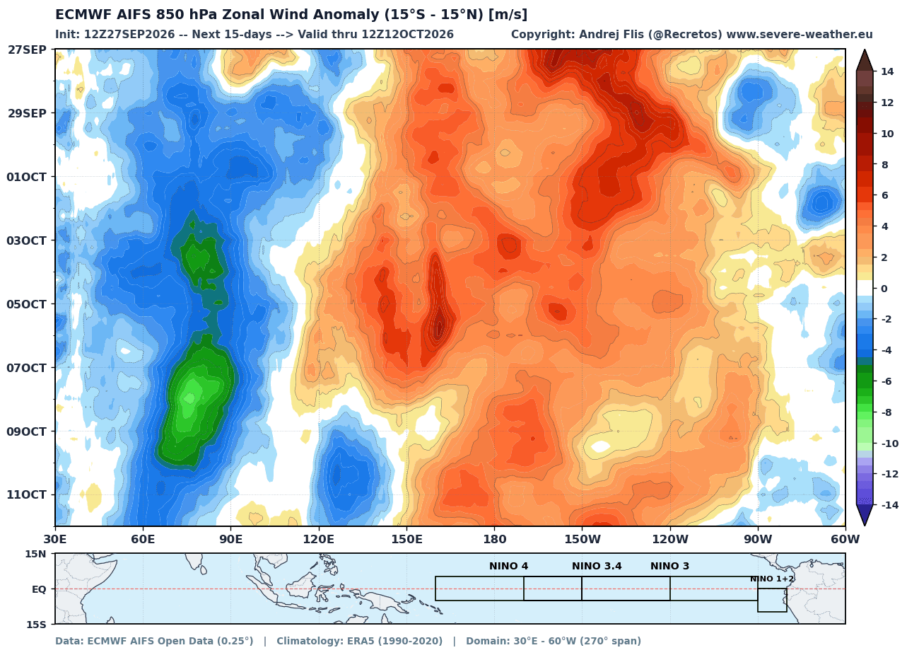 trade-winds-forecast-september-october-ecmwf-north-america-pacific-strong-westerly-wind-burst-2026-super-el-nino-driver