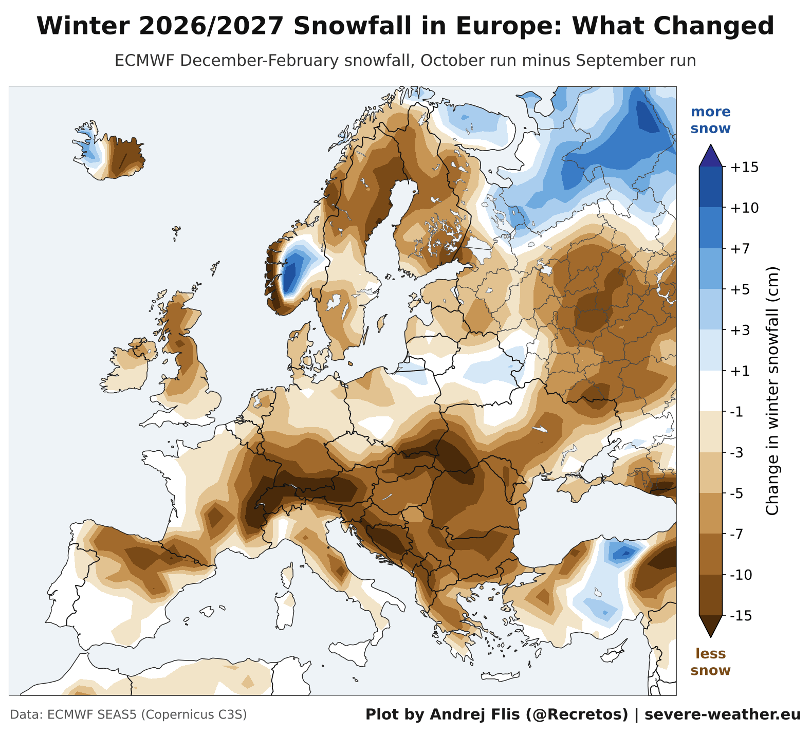 ECMWF change in the winter 2026/2027 snowfall forecast for Europe, showing less snow than the September run