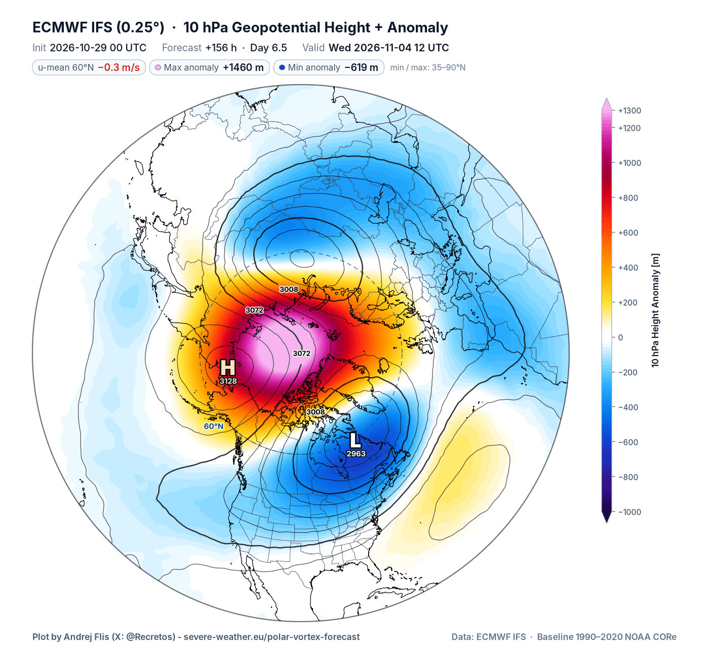 ecmwf-polar-vortex-forecast-stratospheric-warming-10mb-geopotential-height-anomaly-day-6