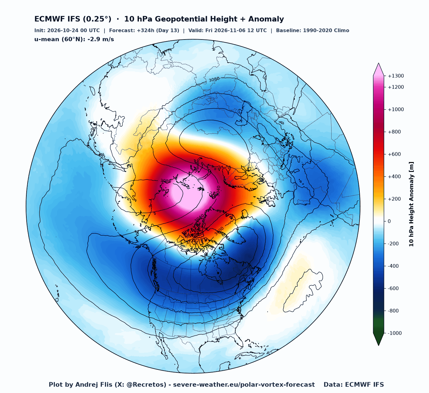 October 24th ECMWF forecast of the Polar Vortex at 10mb, stretched and split apart, creating a stratospheric wind reversal