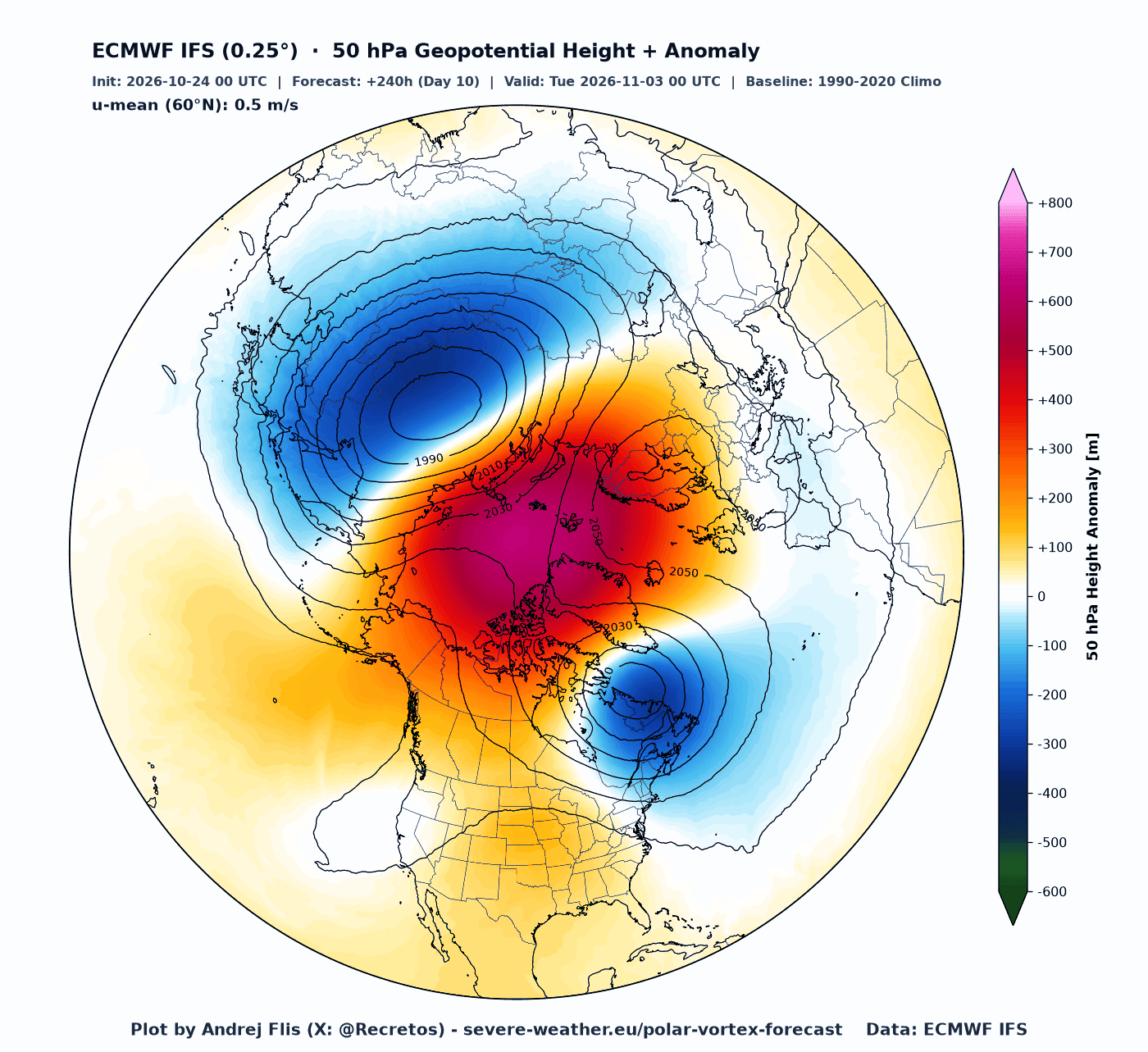 October 24th ECMWF forecast of the Polar Vortex at 50mb, with the core split apart, almost creating a lower stratospheric wind reversal