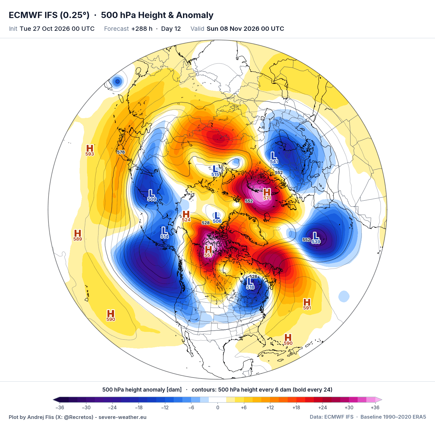 ECMWF 500mb forecast for November 8, with high pressure over the Arctic and scattered low-pressure areas around it