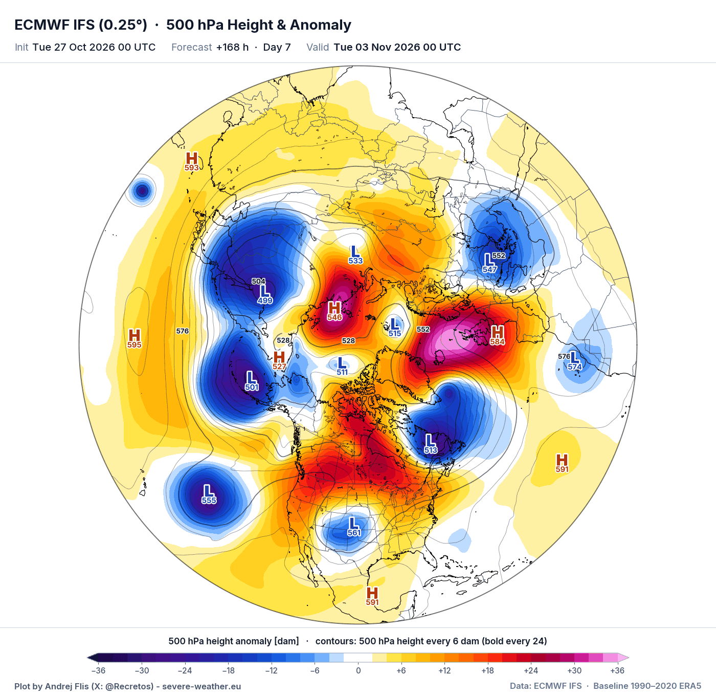 ECMWF 500mb forecast for November 3, with deep low pressure over eastern Canada and East Asia
