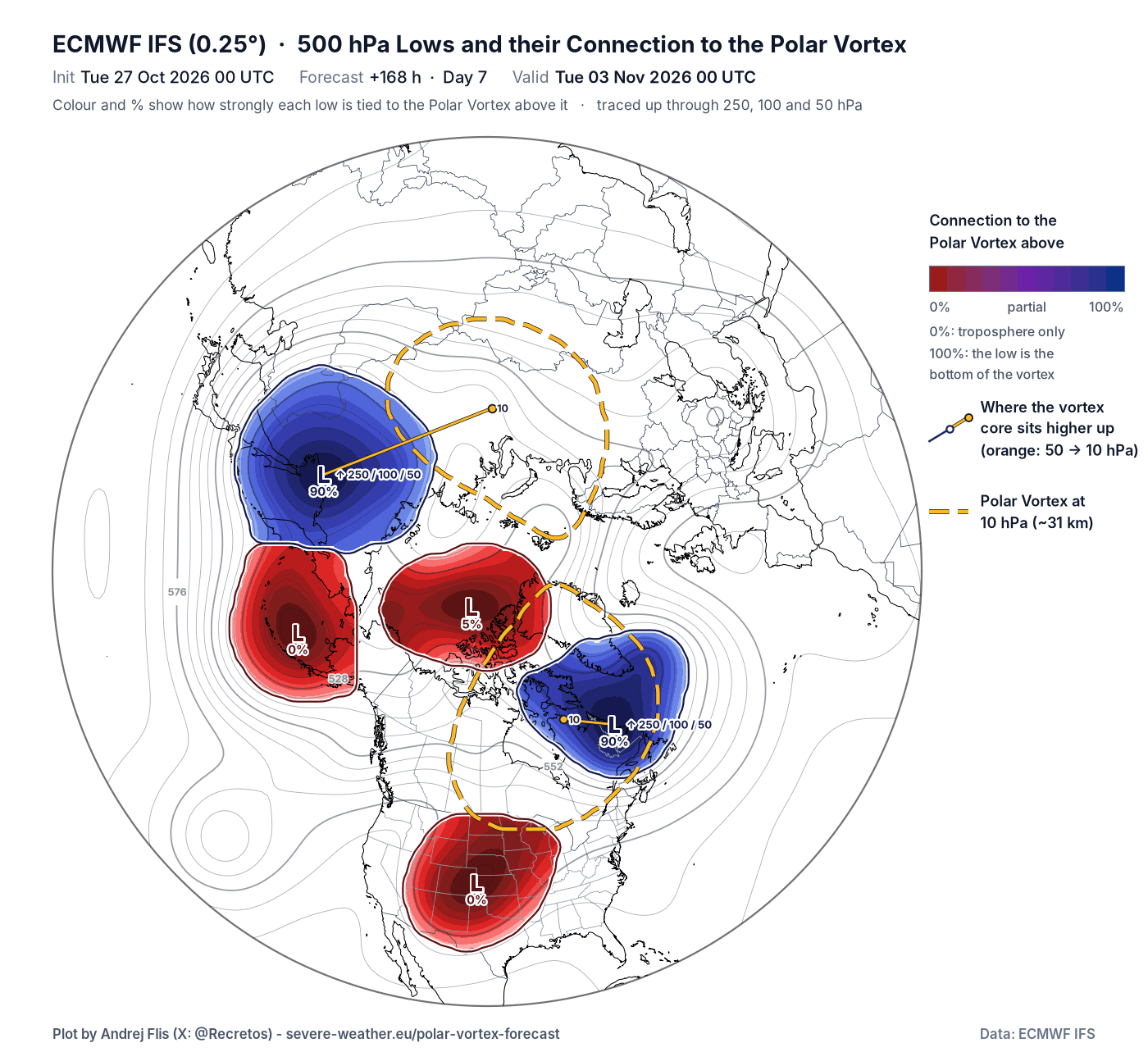ECMWF day 7 map of 500mb lows linked to the Polar Vortex, with strong links over eastern Canada and East Asia