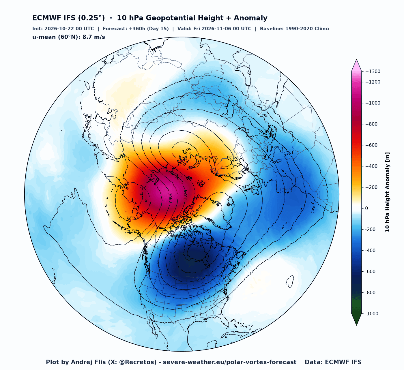 ECMWF forecast of the Polar Vortex at 10mb, stretched into an oval and trying to split into two cores