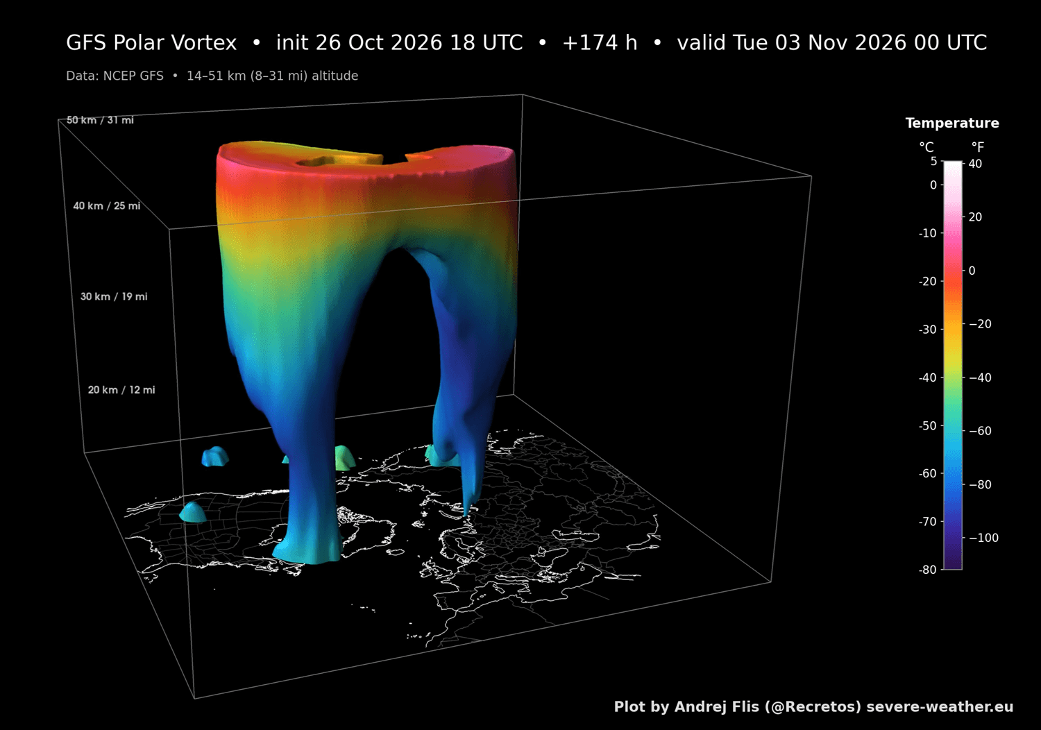 3D GFS forecast of the Polar Vortex for November 3, split into two legs lower down but still linked at the top