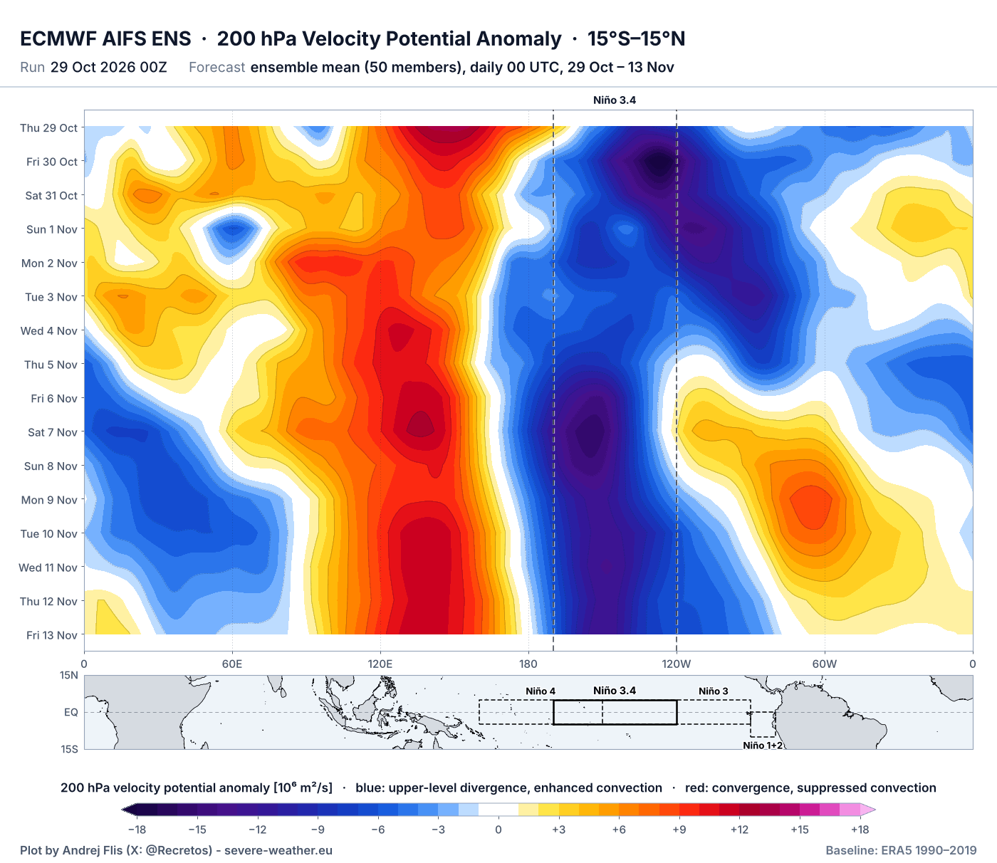super-el-nino-forecast-2026-ecmwf-velocity-potential-anomaly-november-diagram-atmospheric-circulation-impact-united-states-canada