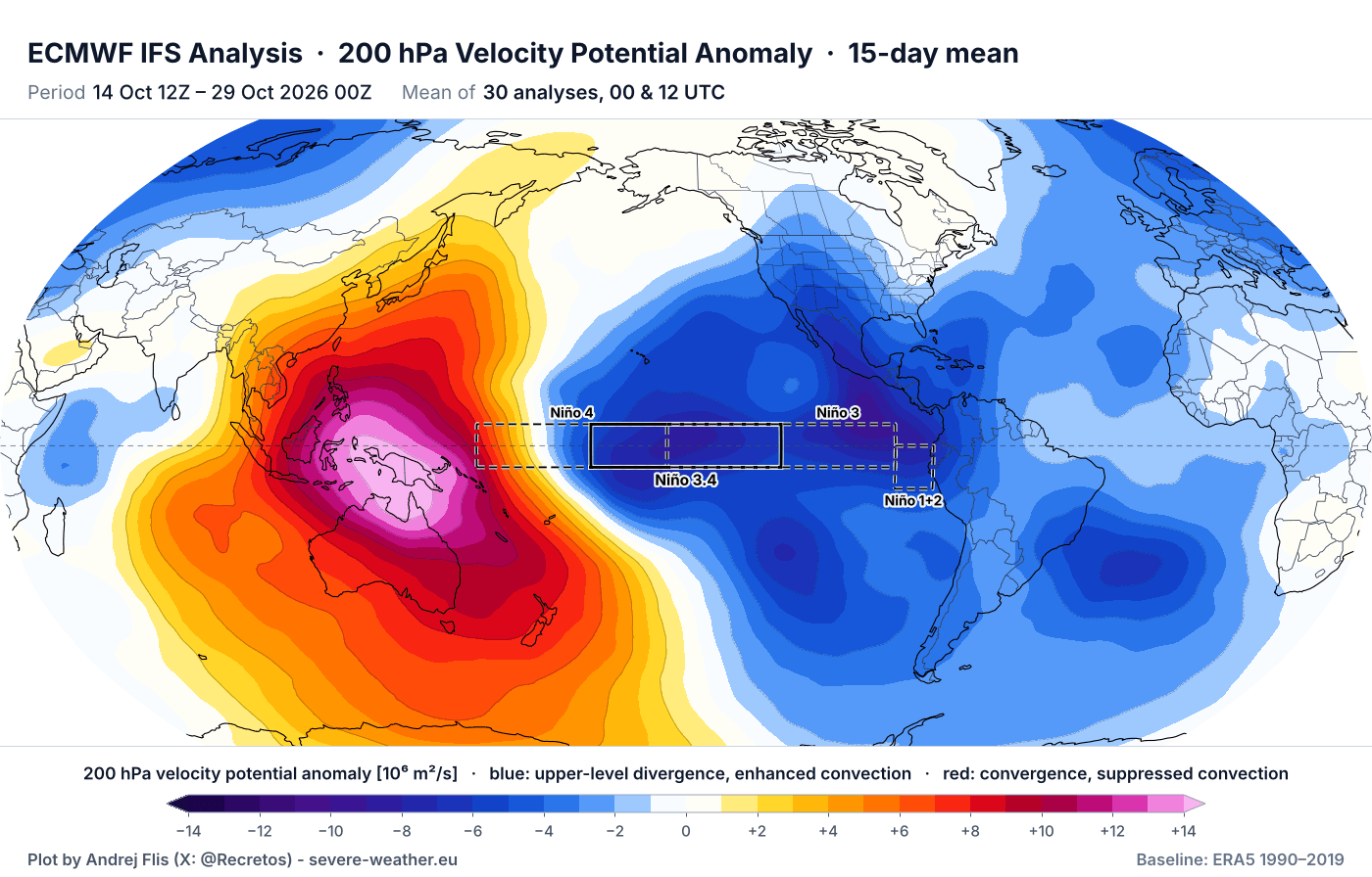 super-el-nino-forecast-2026-velocity-potential-anomaly-october-atmospheric-circulation-impact-autumn-united-states-canada-ecmwf-last-15-days